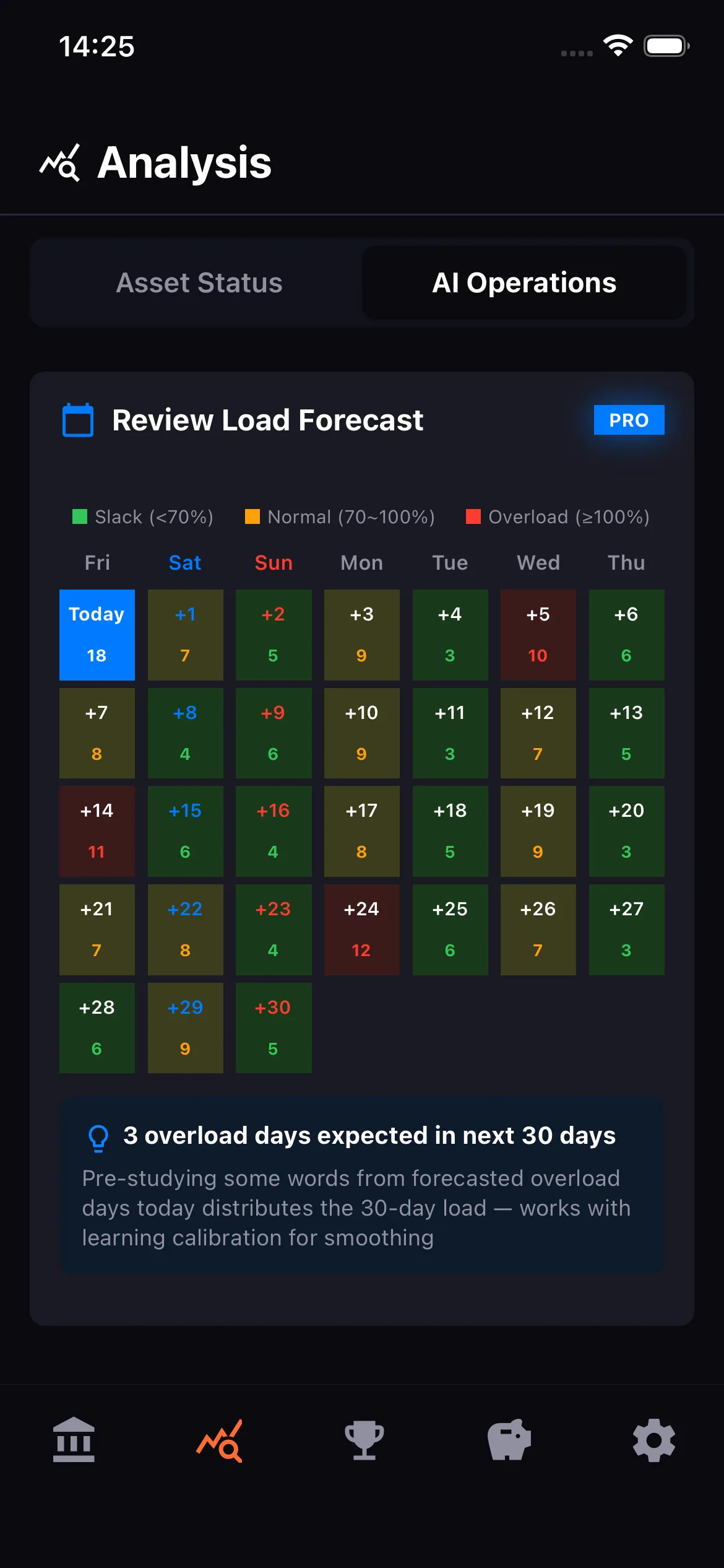 Review load planner