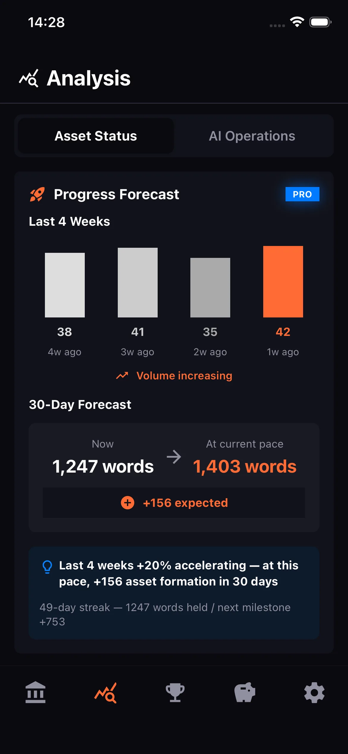 Vocabulary forecast